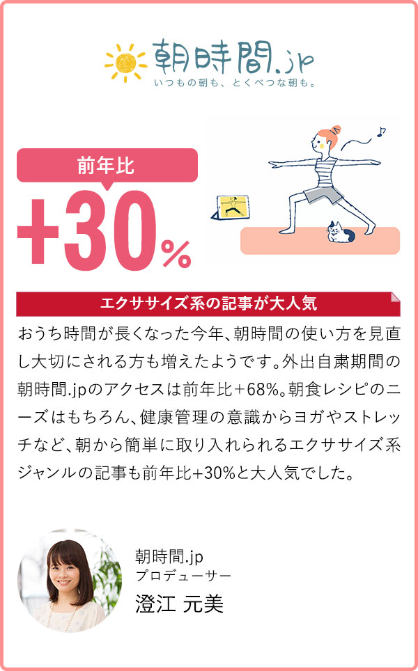 朝時間.jp
