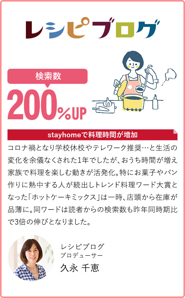 レシピブログ
