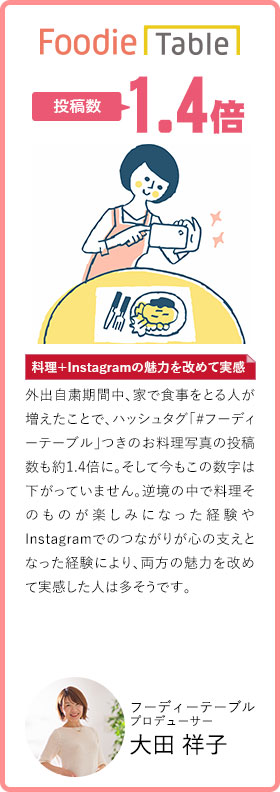 フーディーテーブル