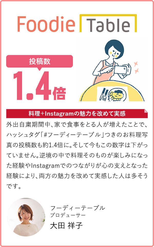 フーディーテーブル