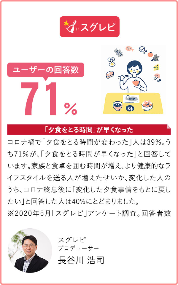 スグレピ