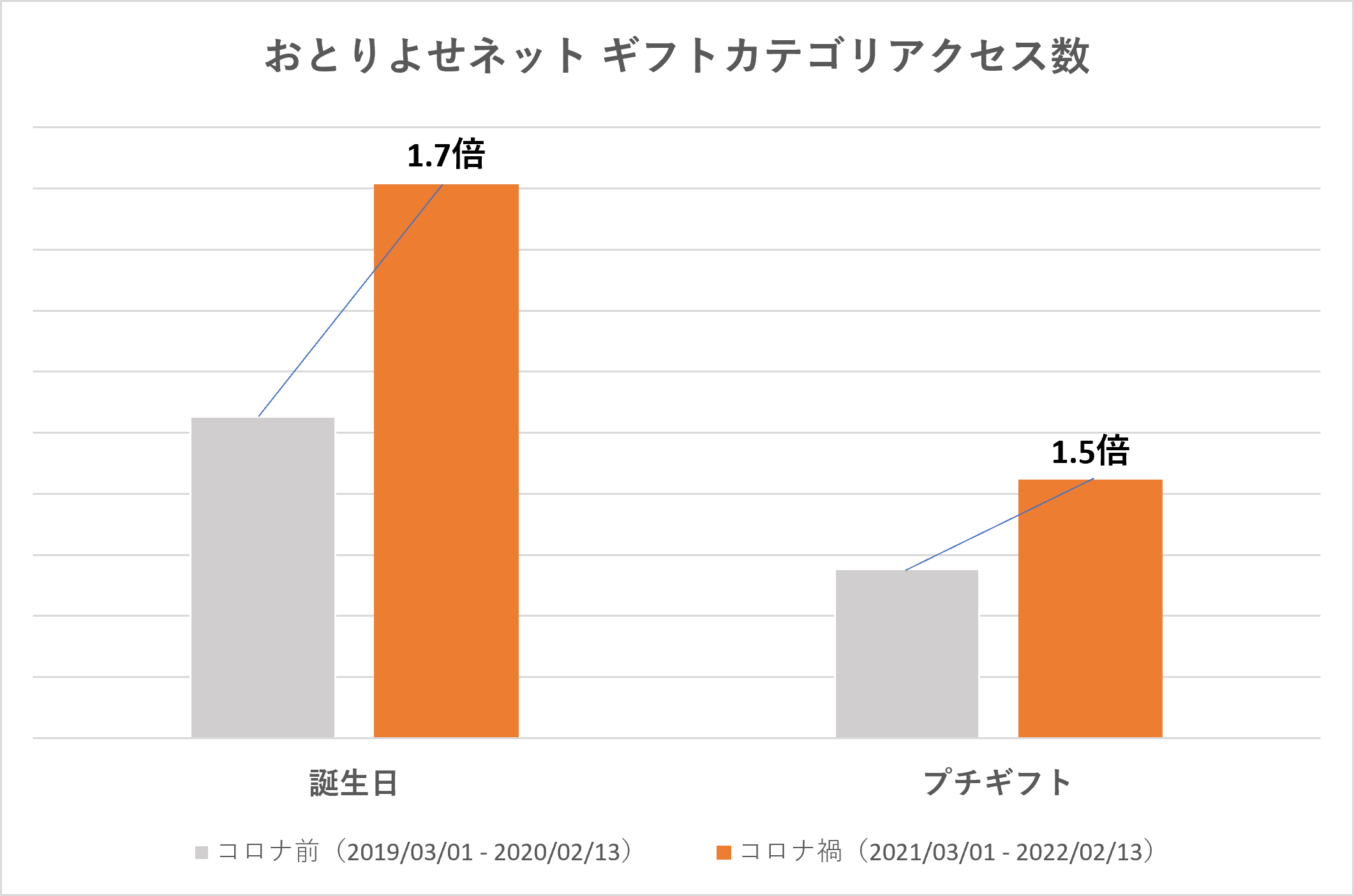 グラフ