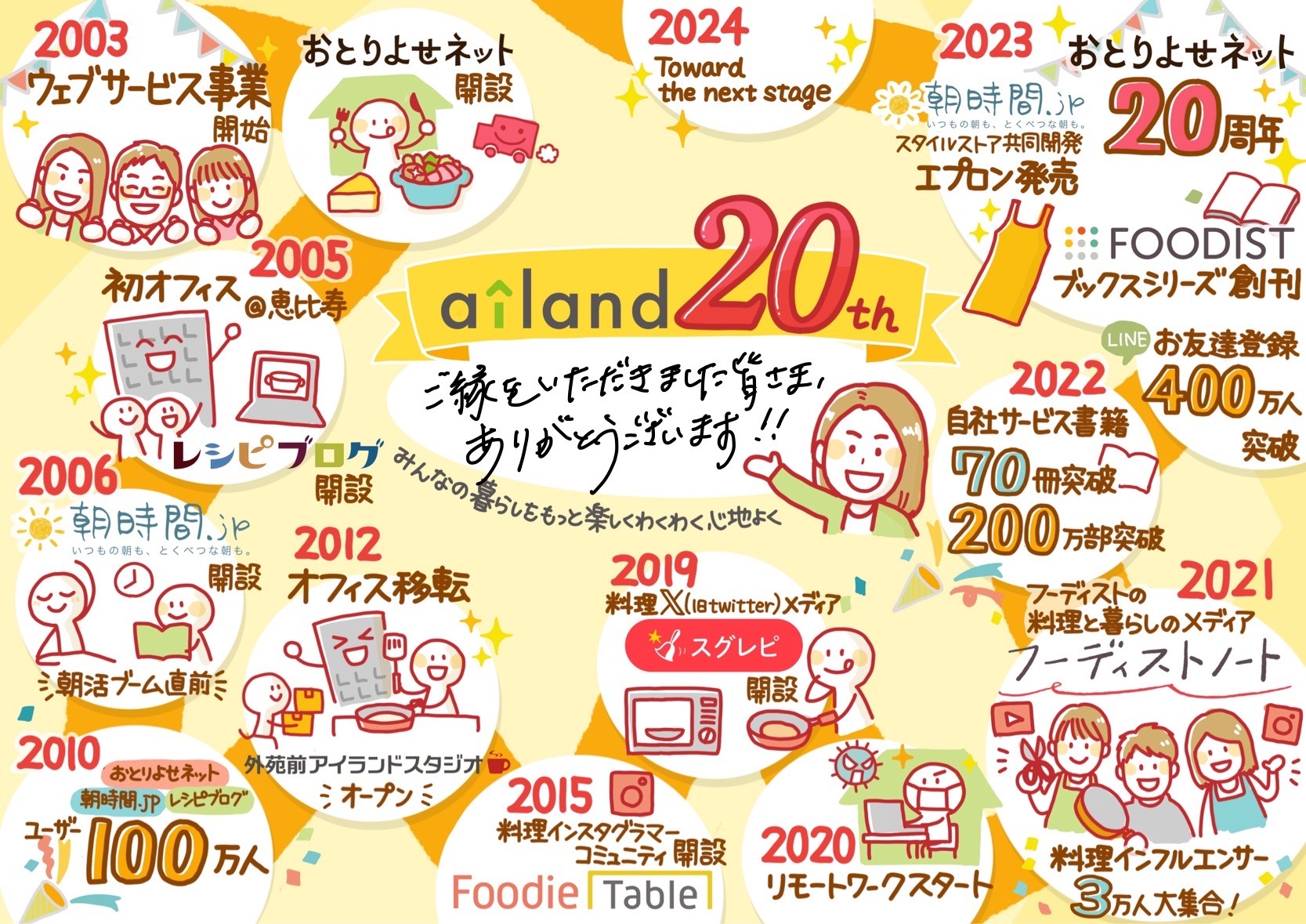 グラレコで振り返るアイランドの20年